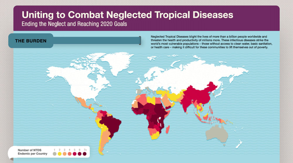 Hasil gambar untuk neglected tropical diseases adalah
